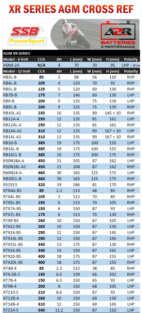 Buy SSB RTX7L-BS AGM Drycell Online | A2R Batteries & Performance